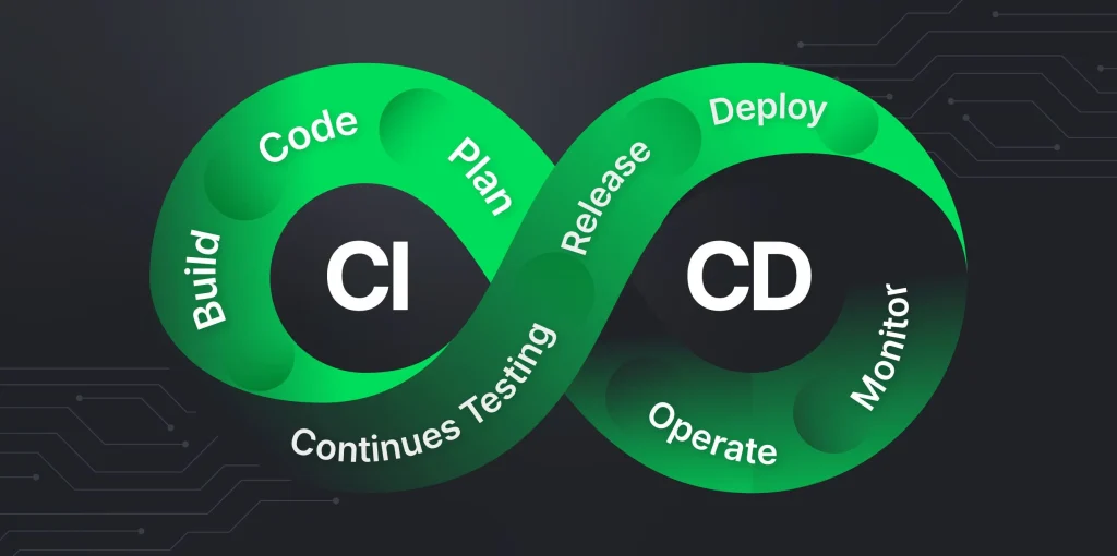 CI/CD